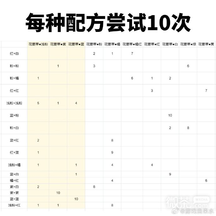 《桃源深处有人家》花菱草稀有色配方攻略分享