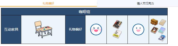 《蔚蓝档案》绫音礼物偏好介绍