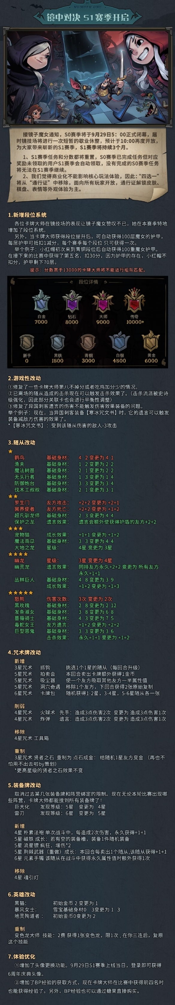 《月圆之夜》六周年庆典版本更新 镜中对决S1赛季开启