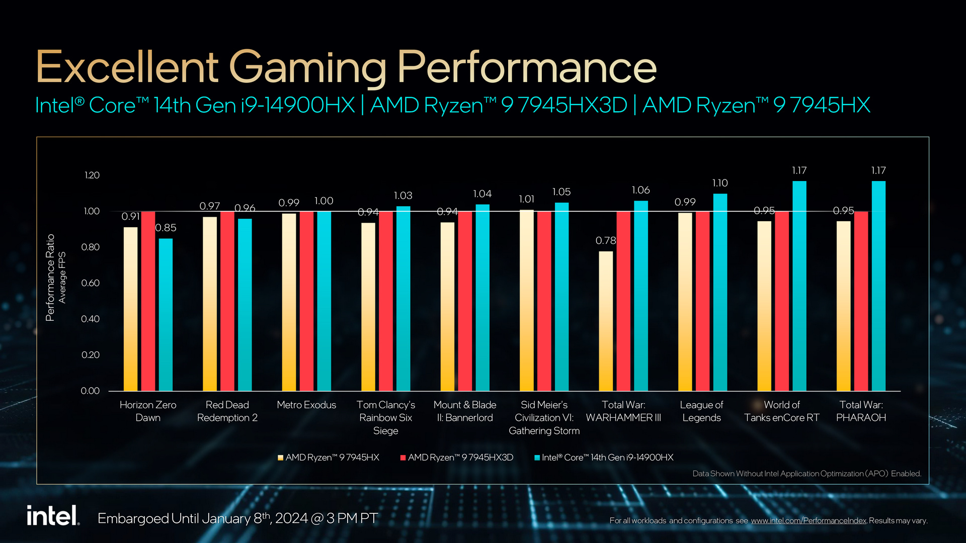 Intel Core Processors HX Mobile 14th Gen