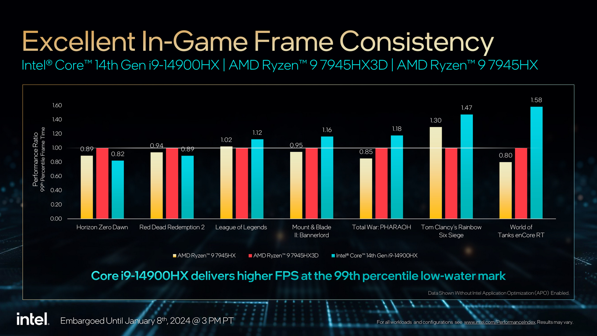 Intel Core Processors HX Mobile 14th Gen