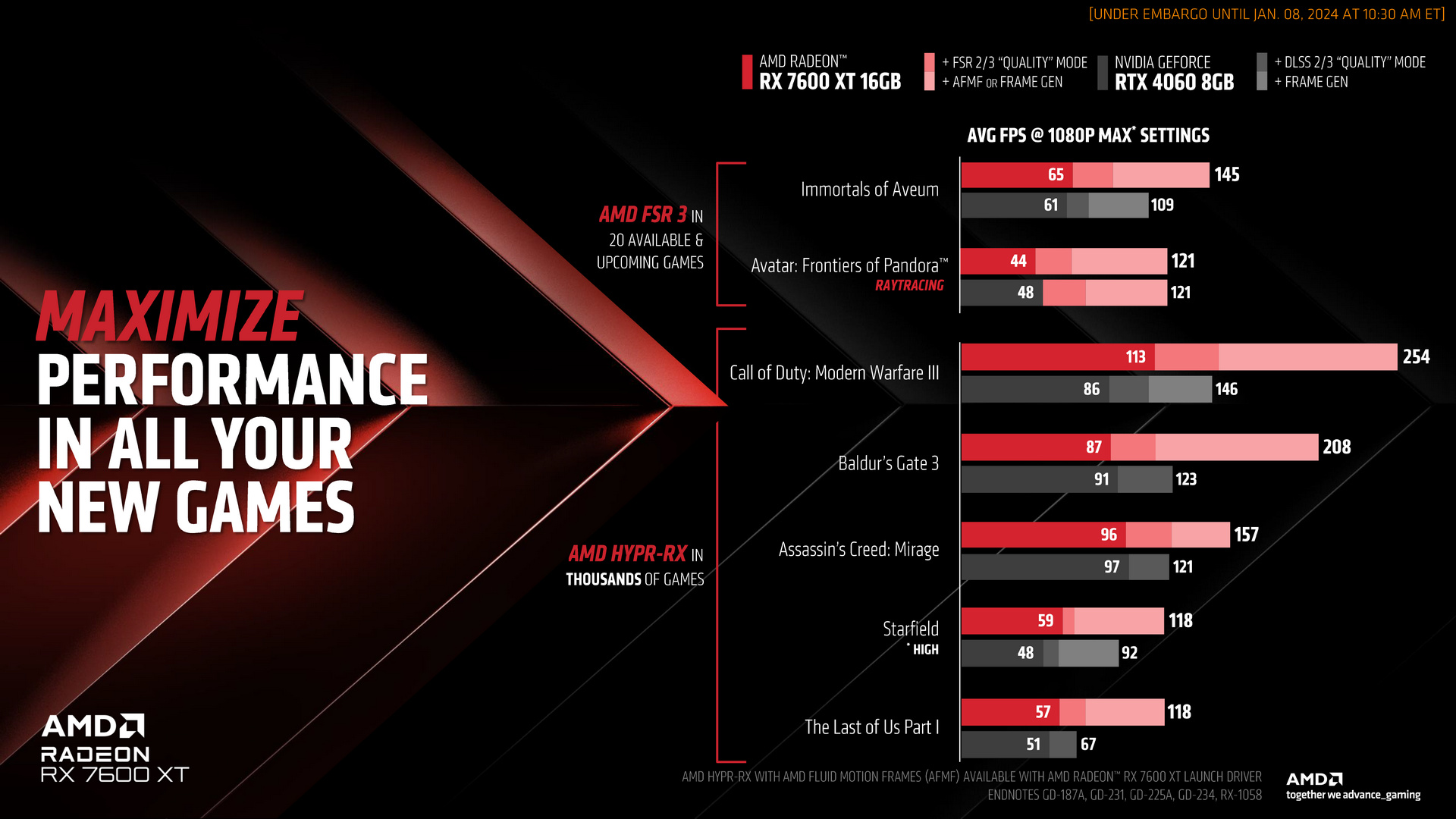 AMD Radeon RX 7600 XT