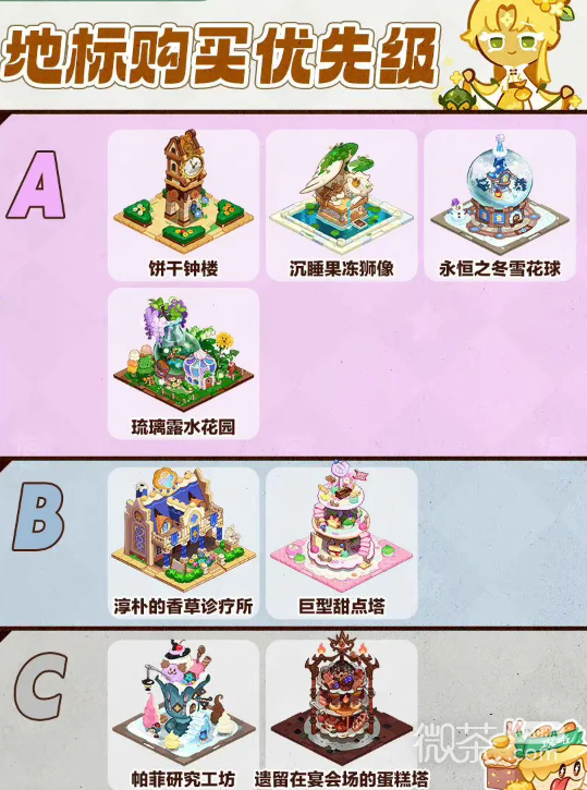 《冲呀饼干人王国》优先购买地表指南