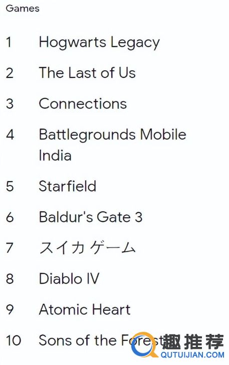 全球游戏排行榜前十名 谷歌公布2023全球游戏搜索量排行榜TOP10