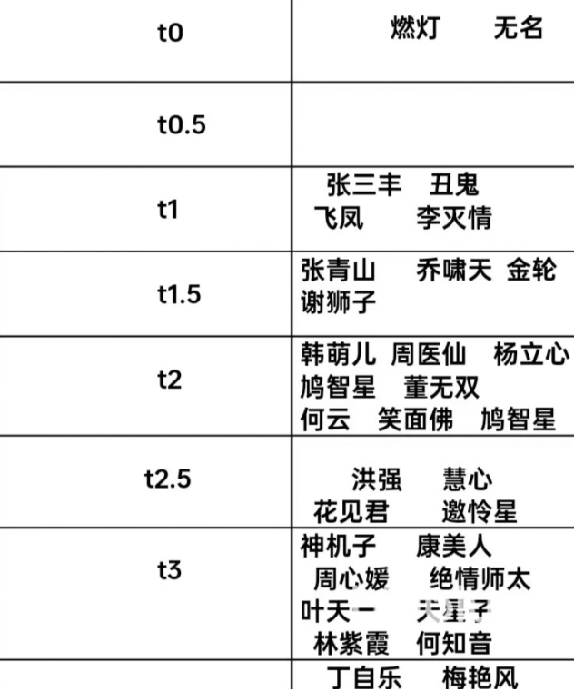 行侠仗义五千年门客攻略 行侠仗义五千年门客推荐