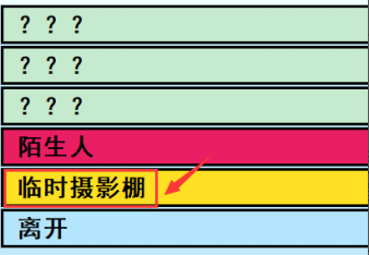 《亚洲之子》车行千金摄影棚剧情触发方法攻略